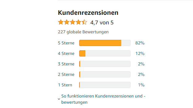 Das Bild zeigt exemplarisch Amazon-Bewertungen