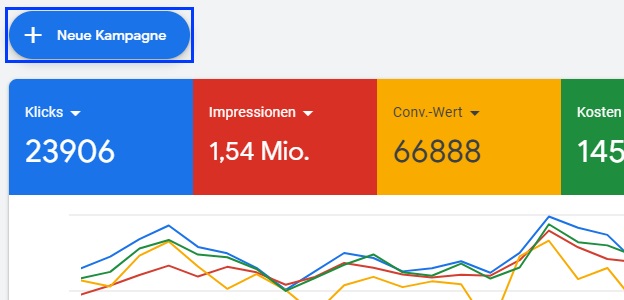 Das Foto zeigt den Button "+ Neue Kampagne" in Google Ads