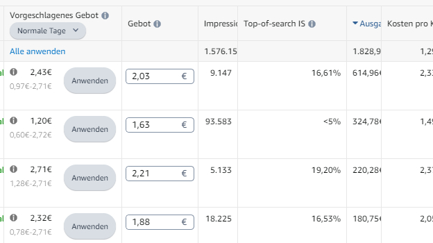 Der Screenshot zeigt, wo man in Amazon Ads die Gebote anpassen kann.