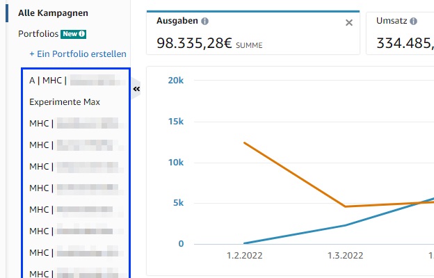 Der Screenshot zeigt, wie man Kampagnen nach Portfolios in Amazon Ades filtern kann.